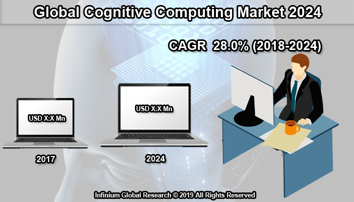 Cognitive Computing Market