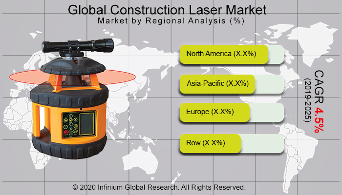 Global Construction Laser Market
