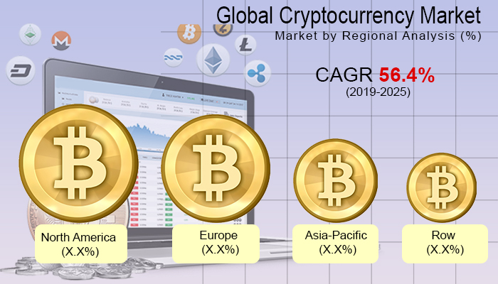 Global Cryptocurrency Market