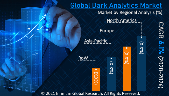 Dark Analytics Market