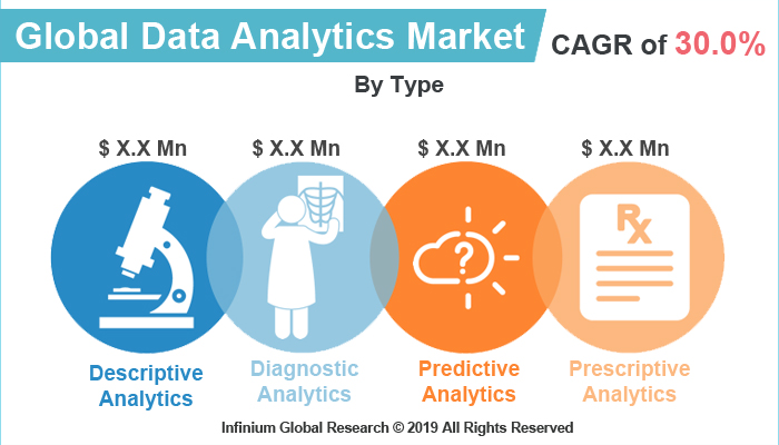 Data Analytics Market