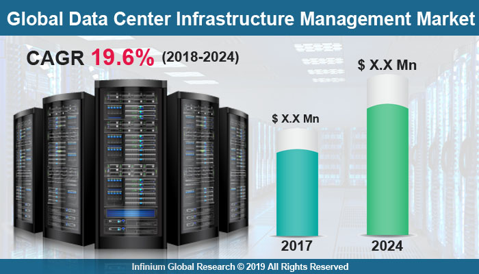 Data Center Infrastructure Management Market