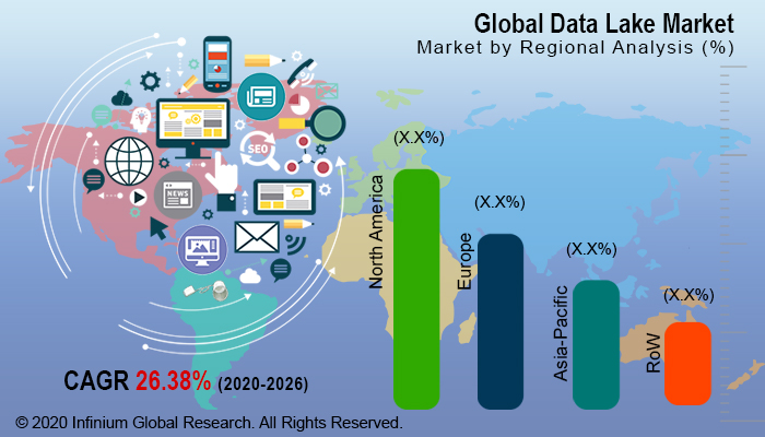 Global Data Lake Market