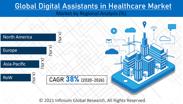 Digital Assistants in Healthcare Market