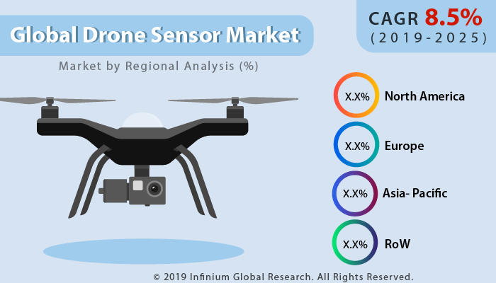 Global Drone Sensor Market