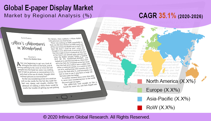 E-paper Display Market
