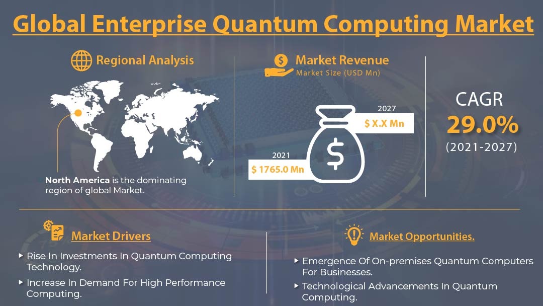 Enterprise Quantum Computing Market
