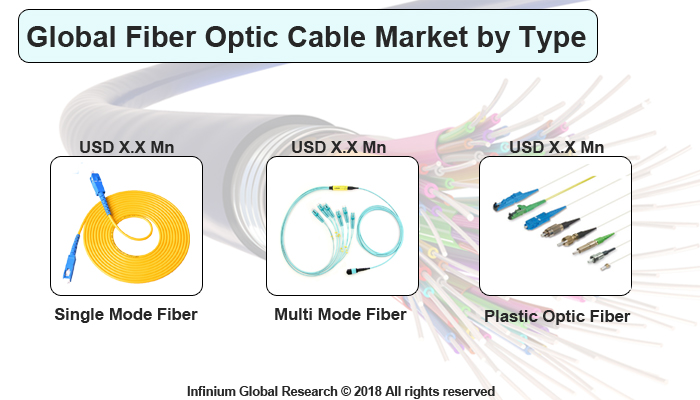 Global Fiber Optic Cable Market