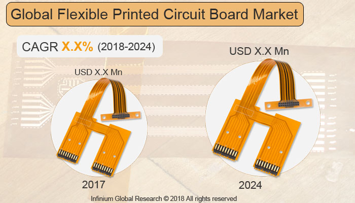 Flexible Printed Circuit Board Market