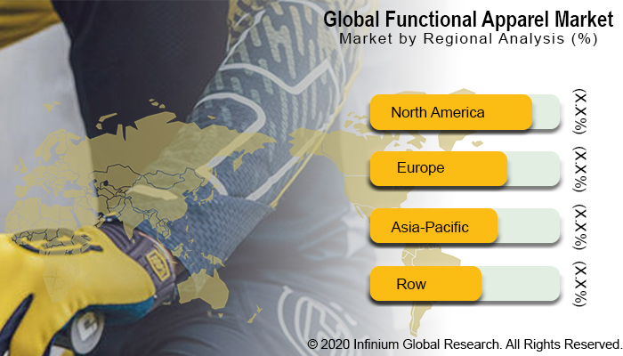 Global Functional Apparel Market