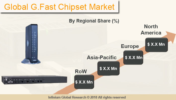 G.Fast Chipset Market