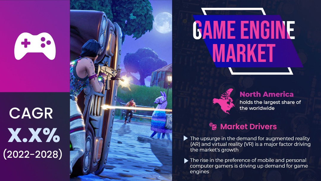 Game Engines Market