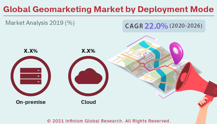 Geomarketing Market