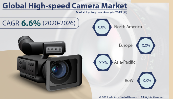 High-speed Camera Market
