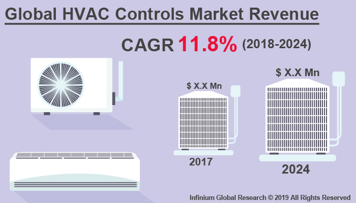 HVAC Controls Market