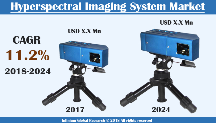 Hyperspectral Imaging System Market