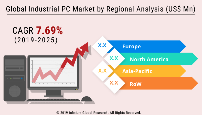 Industrial PC Market