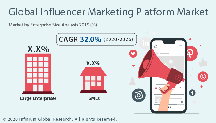 Influencer Marketing Platform Market