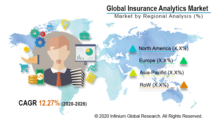 Insurance Analytics Market