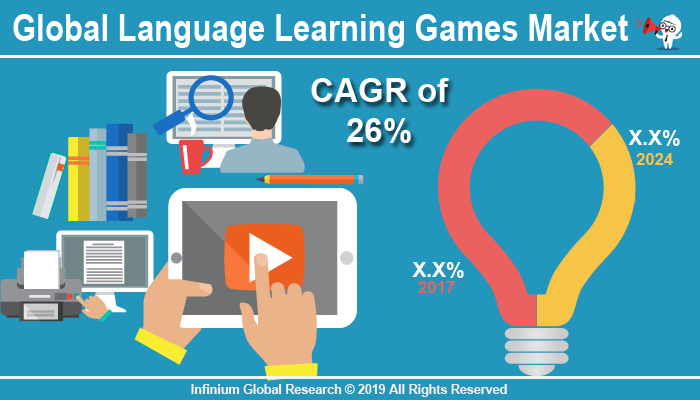 Language Learning Games Market