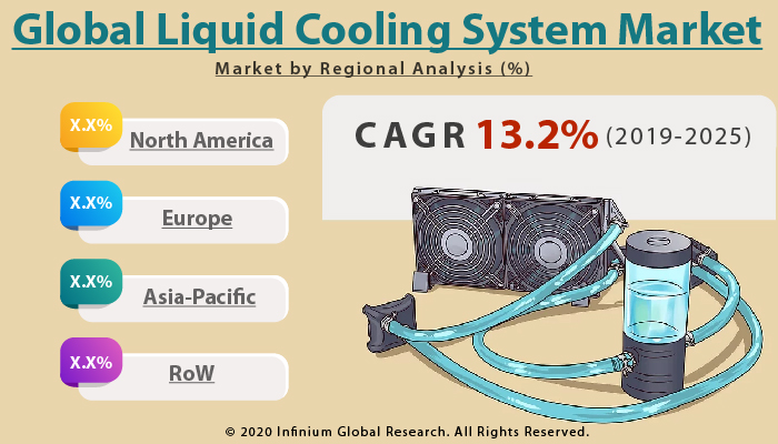 Global Liquid Cooling System Market 