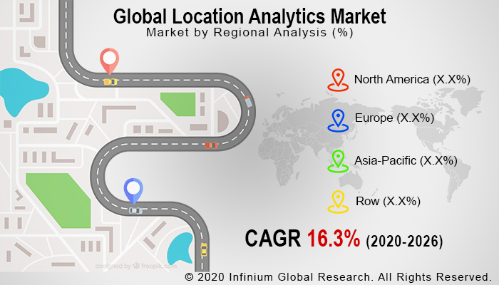 Location Analytics Market