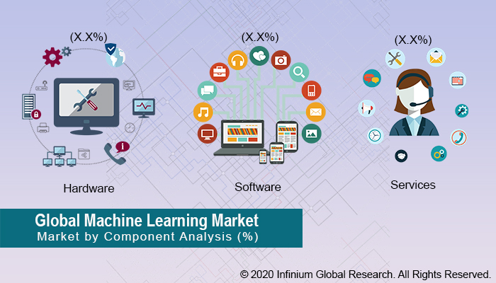 Machine Learning Market