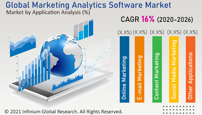 Marketing Analytics Software Market