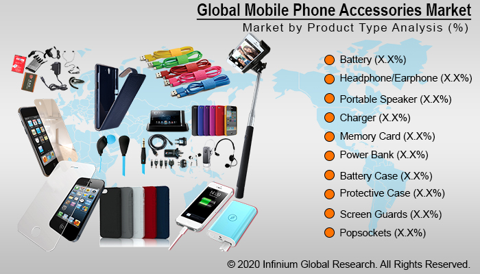 Mobile Phone Accessories Market