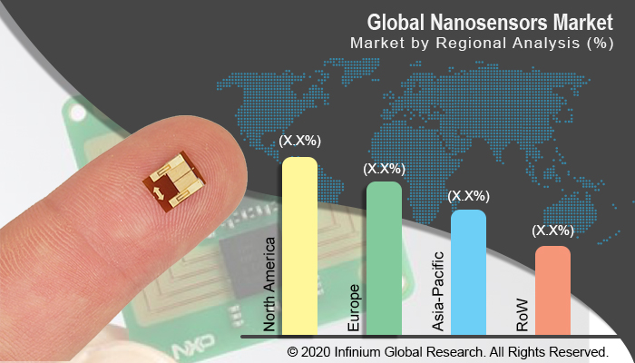 Nanosensors Market