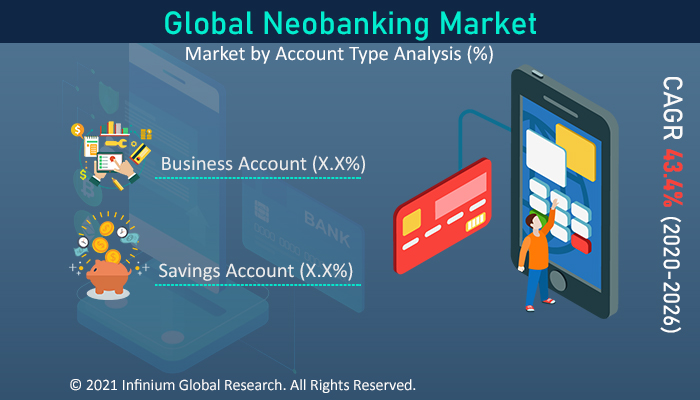 neobanking market