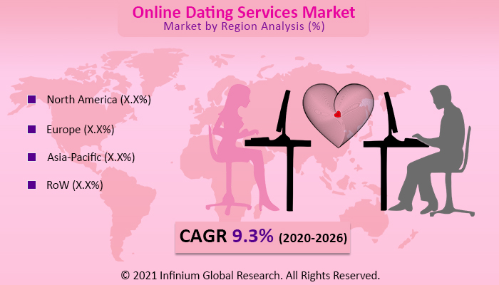 https://www.infiniumglobalresearch.com/cdnimg/ict-semi/global-online-dating-services-market.jpg