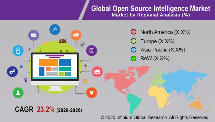Open Source Intelligence Market