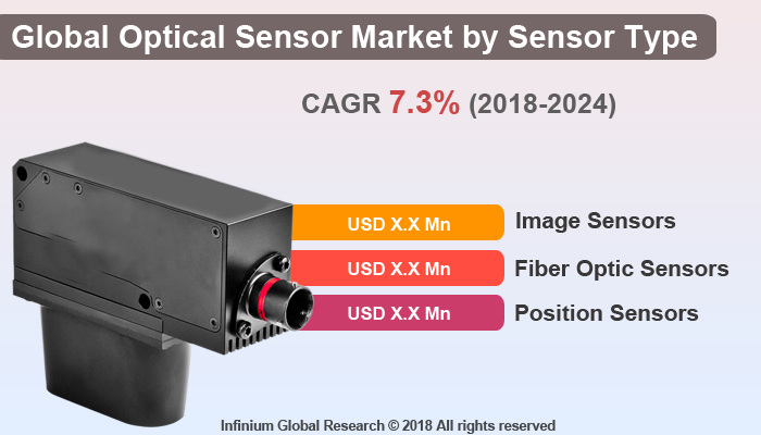 Optical sensor Market
