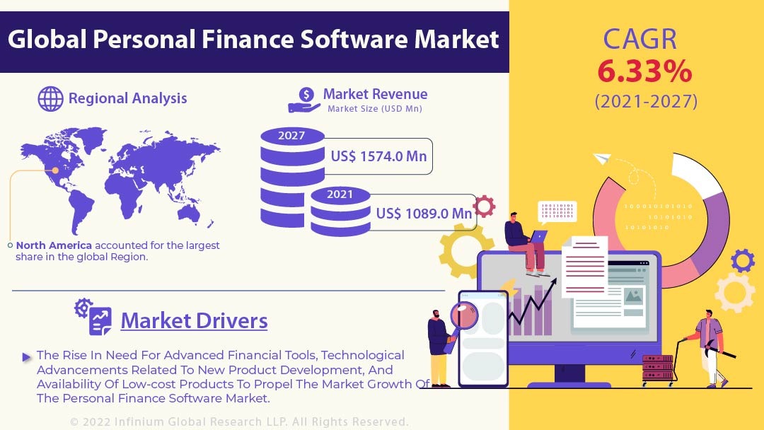 Personal Finance Software Market