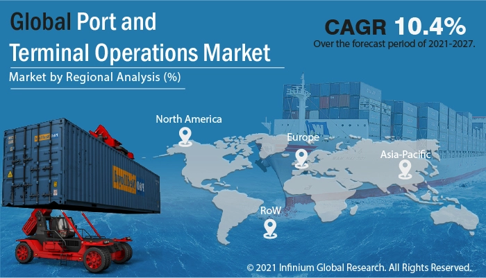 Port and Terminal Operations Market