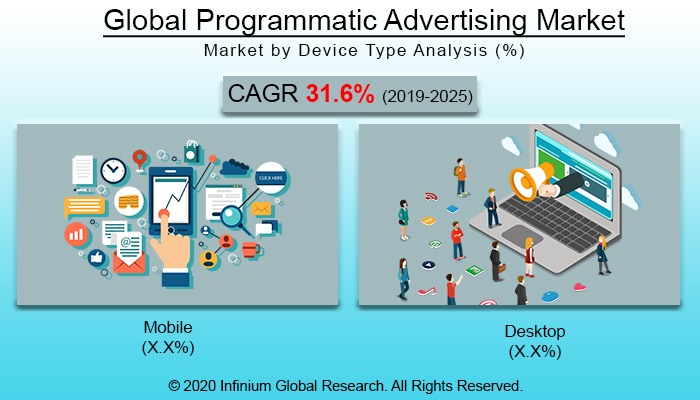Global Programmatic Advertising Market