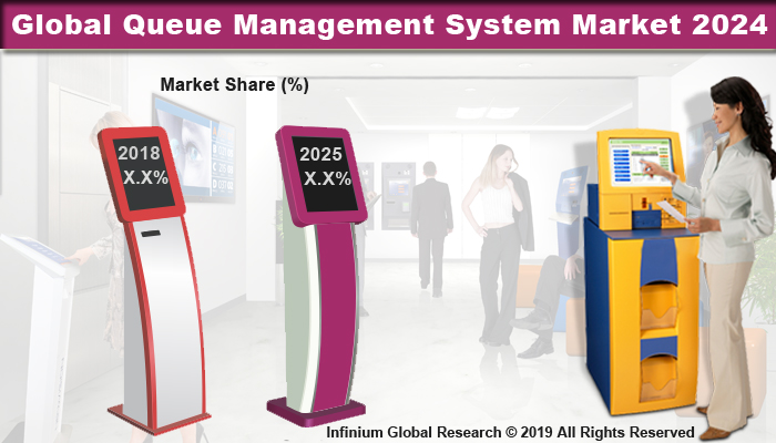 Global Queue Management System Market