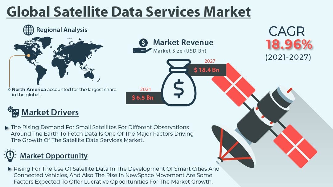 Satellite Data Services Market