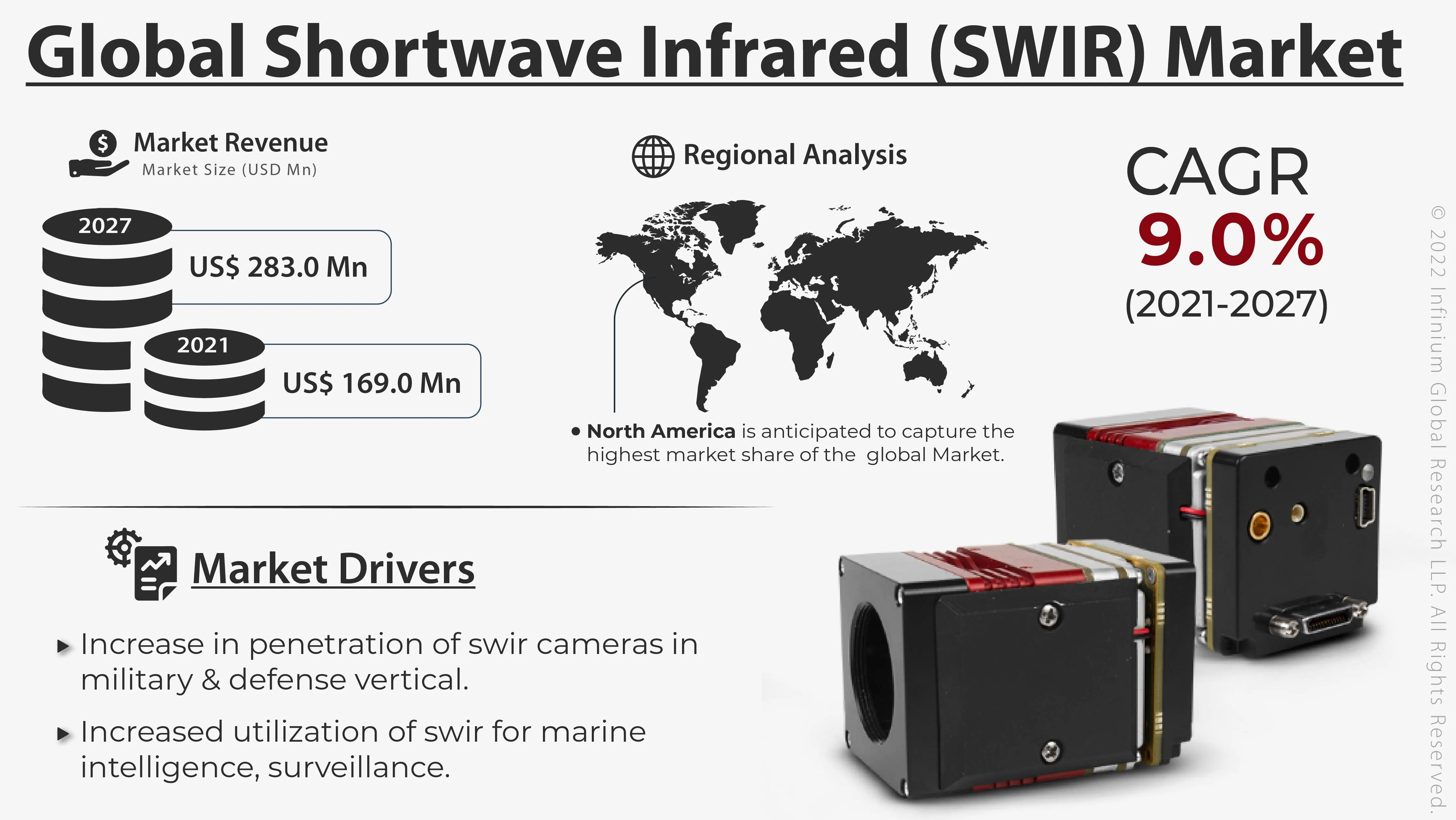 Shortwave Infrared (SWIR) Market