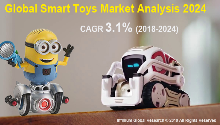 Smart Toys Market