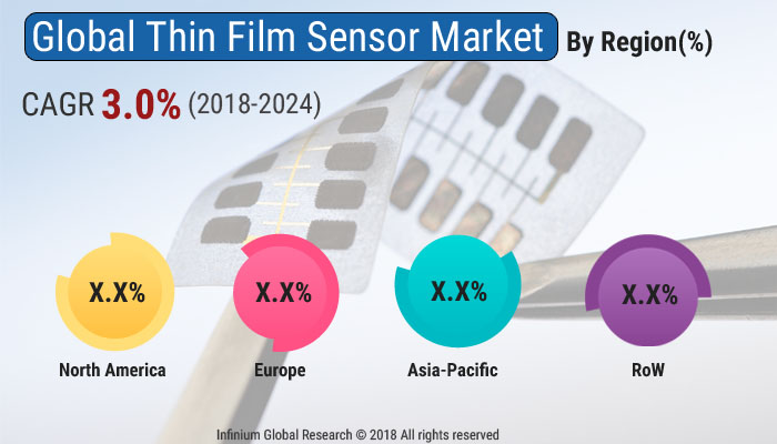 Thin Film Sensor Market