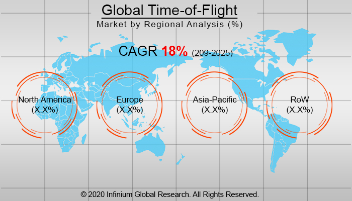 Global Time-of-Flight (ToF) Sensor Market