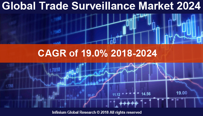 Global Trade Surveillance Market