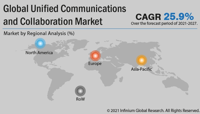 Unified Communications and Collaboration Market