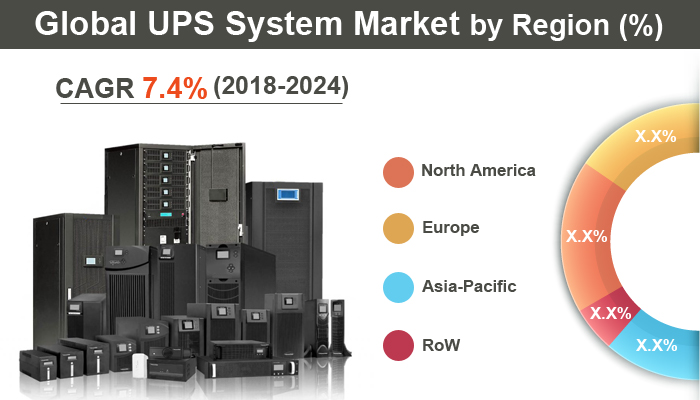 Global UPS System Market