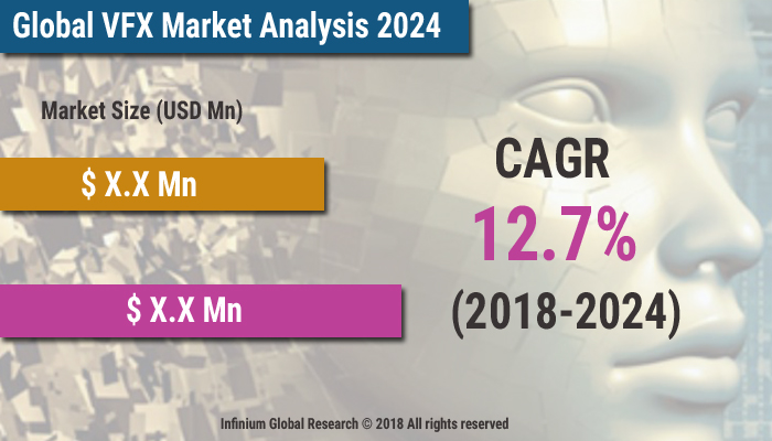 VFX Market