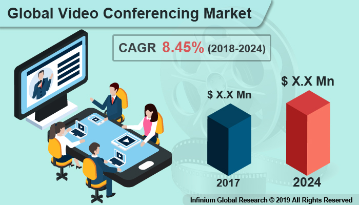 Video Conferencing Market