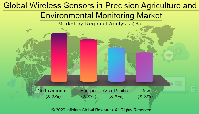 Global  Wireless Sensors in Precision Agriculture and Environmental Monitoring Market