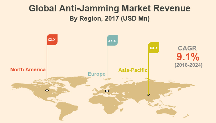 Anti-Jamming Market